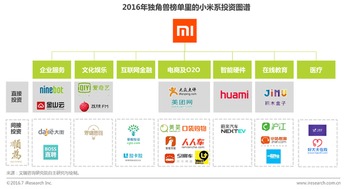 2016互聯網巨頭投資獨角獸圖譜 騰訊獨領風騷，外賣遞送服務異軍突起